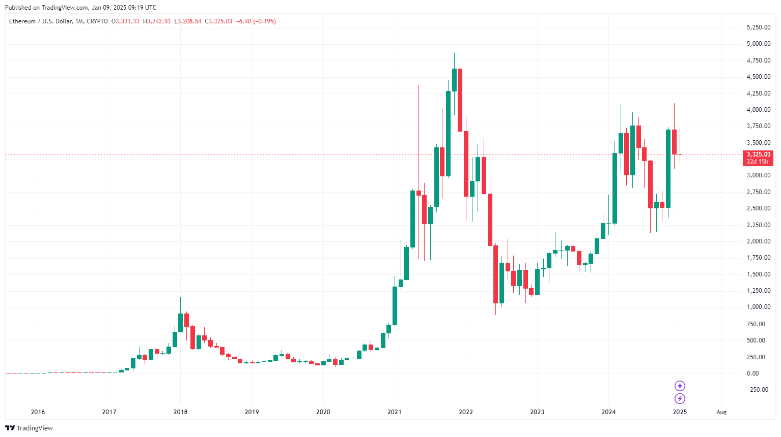 Crypto Crash : Pourquoi le marché des cryptos est-il en baisse ? image 2