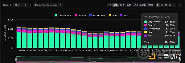 Aave复苏会带领DeFi板块爆发吗？ image 6