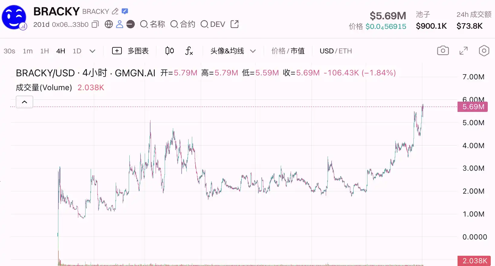 除了BNKR，Clanker还有什么潜力项目？ image 3