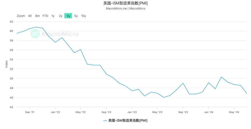 一文盘点美联储降息初期最需关注的6 大风险 image 4