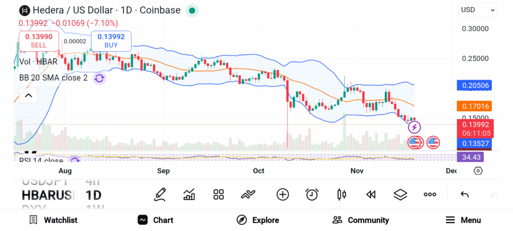 Smart Money Targets 3 Promising Altcoins With 2x–3x Potential image 5