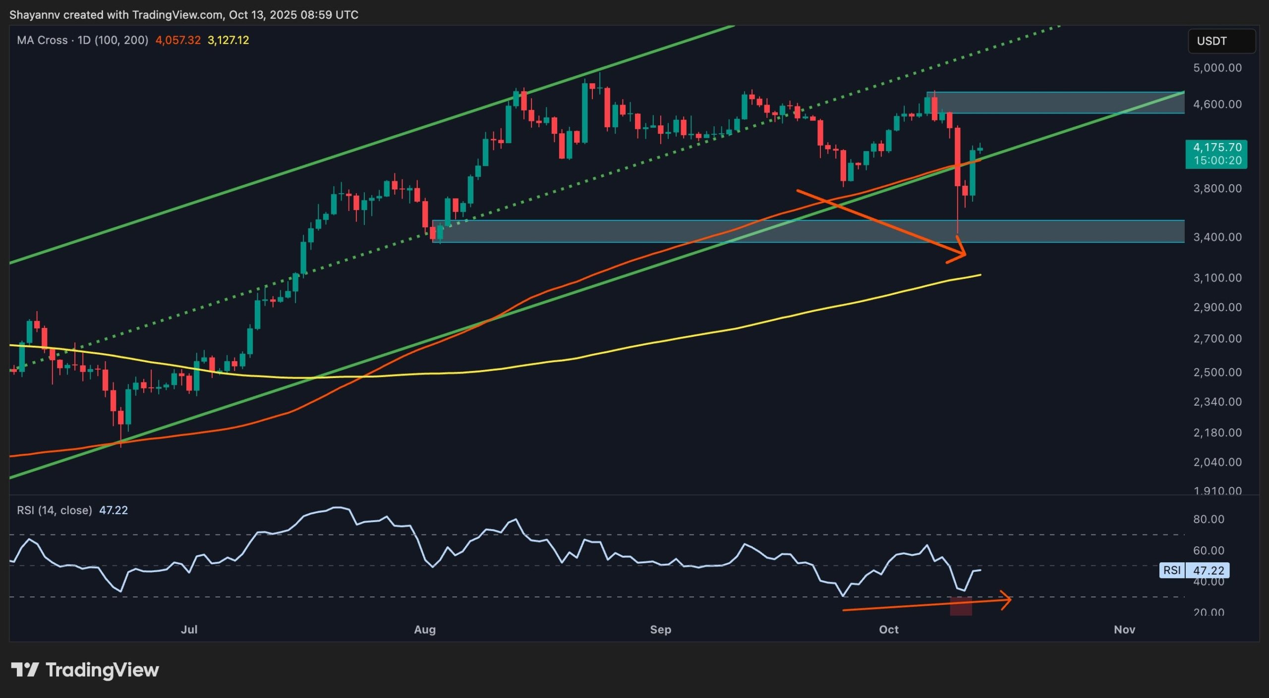 Análisis de precio de Ethereum: ETH recupera fuerza y muestra nuevos objetivos