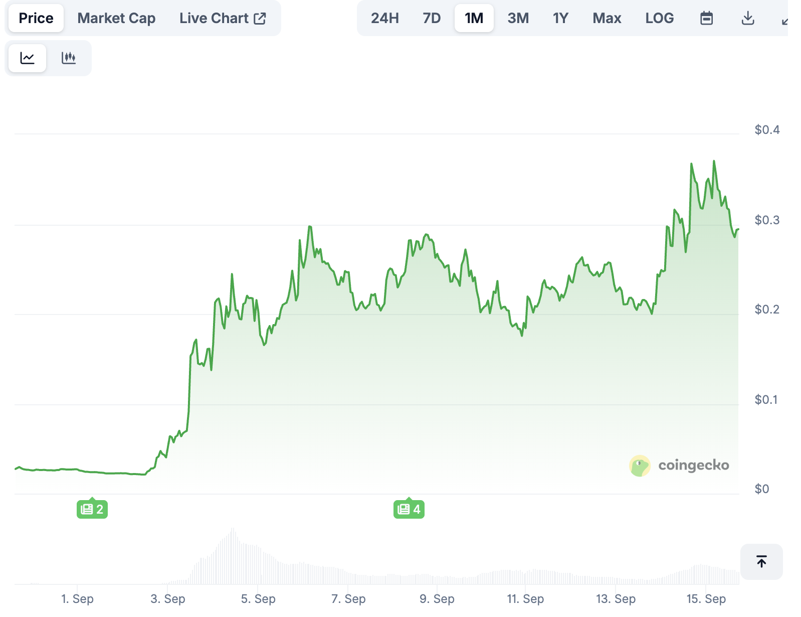 接棒$CARDS?详解宝可梦卡牌 RWA 交易平台 Phygitals