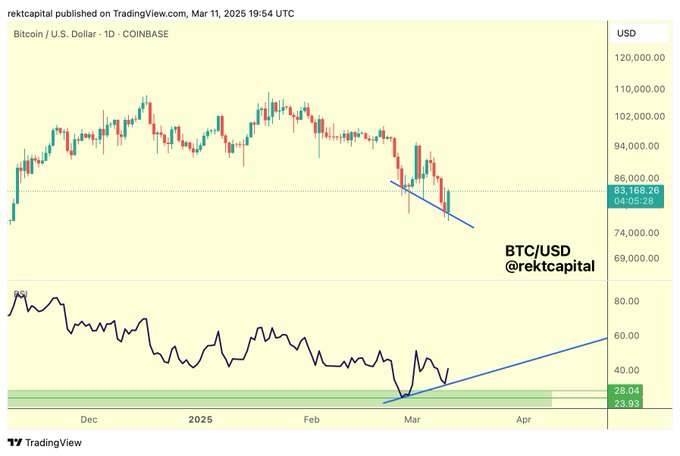 Bitcoin Seller Exhaustion Incoming Sooner Rather Than Later, According to Crypto Analyst – Here’s Why image 2