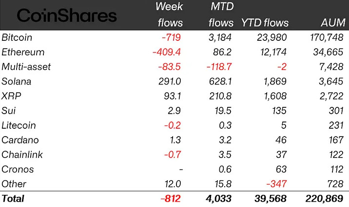10月の仮想通貨：BTCが12万5千ドルに急騰、ETHが足場を固め、TONが実世界で普及 image 1