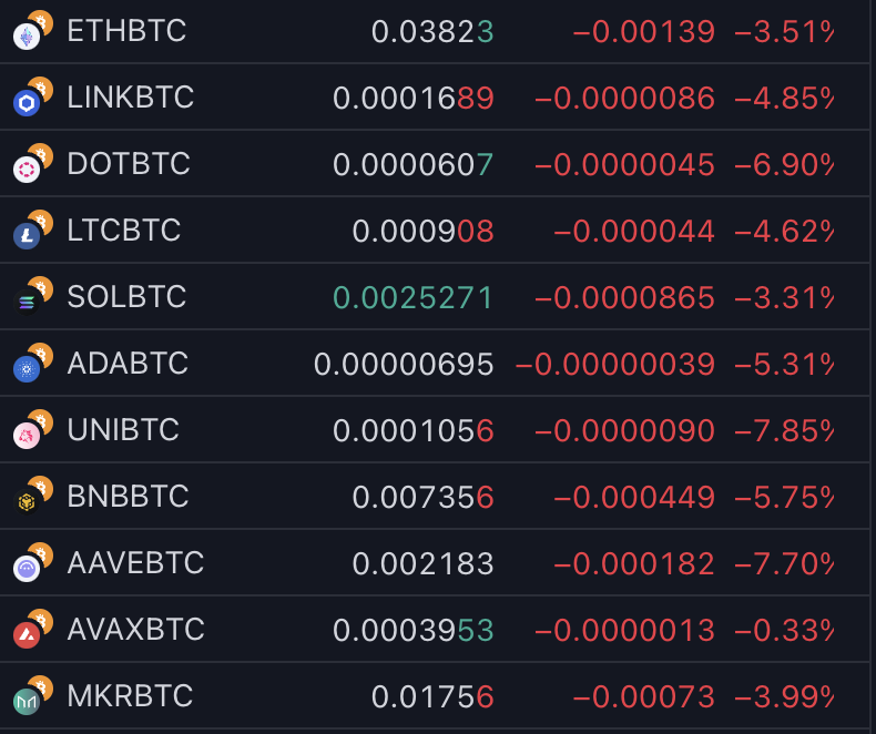 Bitcoin Could Outrun Altcoins for the Rest of the Year, Says Crypto Analyst Benjamin Cowen – Here’s Why image 1