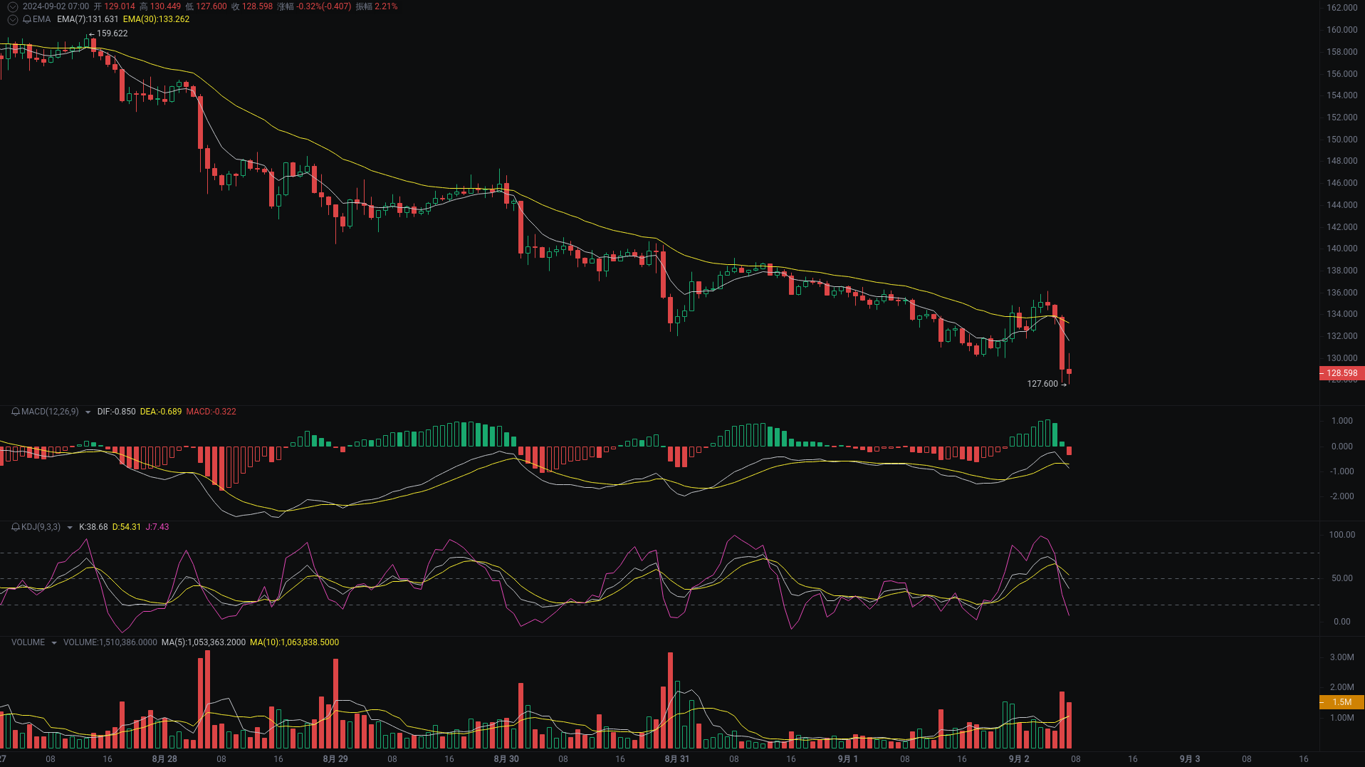 小A晨间分析:BTC、ETH、SOL行情分析来袭 image 2