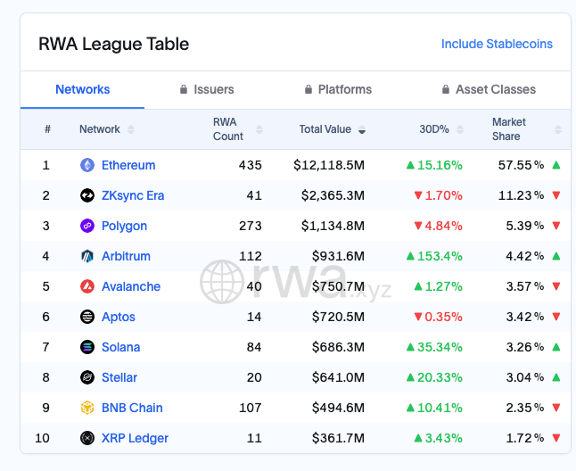 Công ty được Tether hậu thuẫn ra mắt Tokenized Gold (XAUT0) trên blockchain Solana