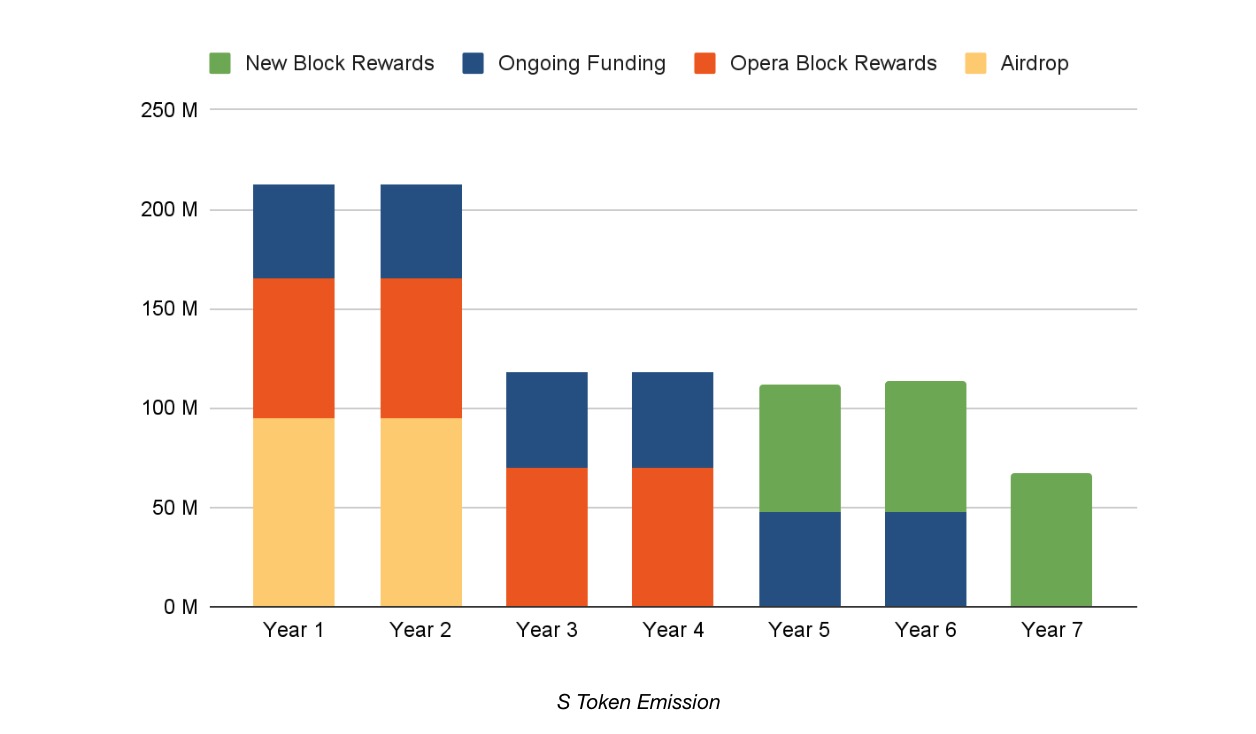 AC的L1蓝图：从Litepaper概览以“开发者和用户”为中心的Sonic image 7