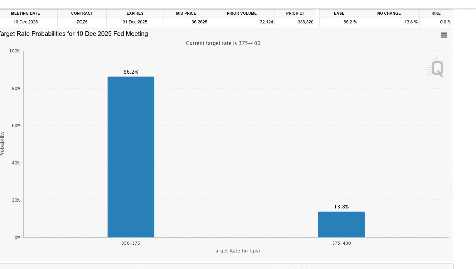 XRP Price Prediction Ahead of Fed Rate Cut: Can Bulls Defend the $2 Mark? image 0