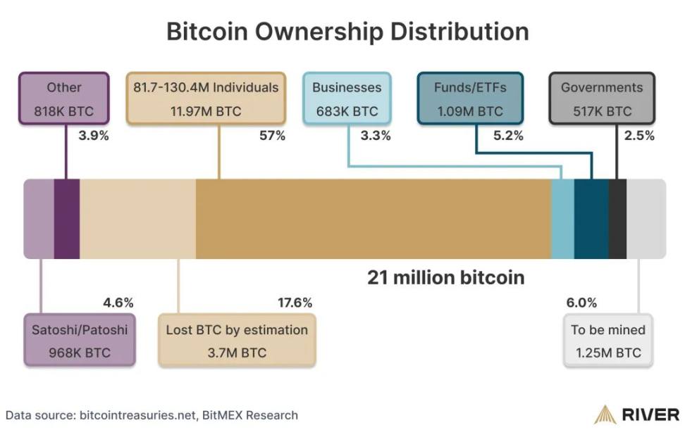 比特币的诺克斯堡时刻 image 3
