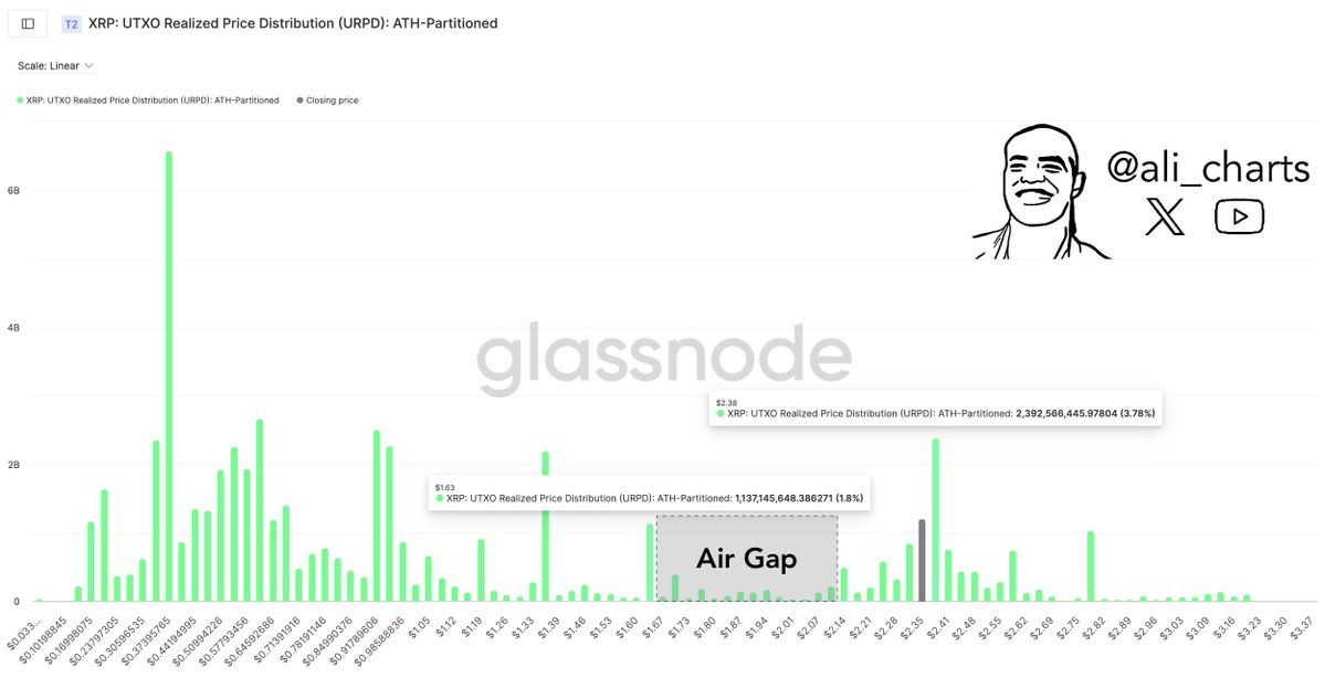 Precio de XRP el 20 de marzo: ¿Puede romper la resistencia de 2,33 dólares después de recuperarse desde el mínimo de 2,23 dólares? image 1