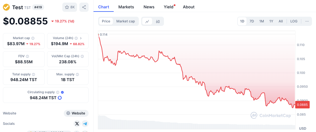 CZ’s BNB-Heavy Portfolio Looks Rough as Ecosystem Tokens Slide: BNB, TWT, CAKE, TST Price Analysis image 9