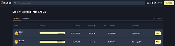 Fractal Bitcoin重燃BTC生态热度 CAT20价值几何？ image 0