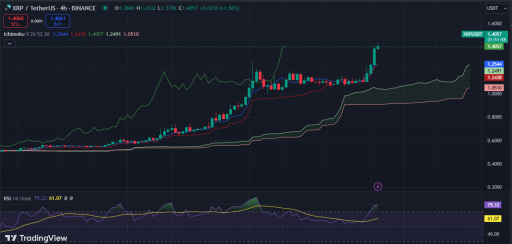 What’s Behind XRP’s 30% Surge to a 3.6-Year High? image 1