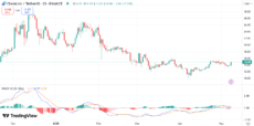 Chainlink Investors Go Bullish as LINK Price Surges 9%, Major Breakout Soon? image 1