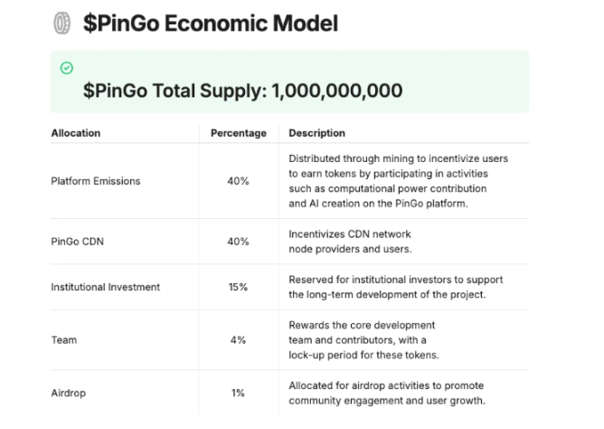 上线后持续拉涨，PINGO 如何打破开盘即巅峰魔咒？ image 3