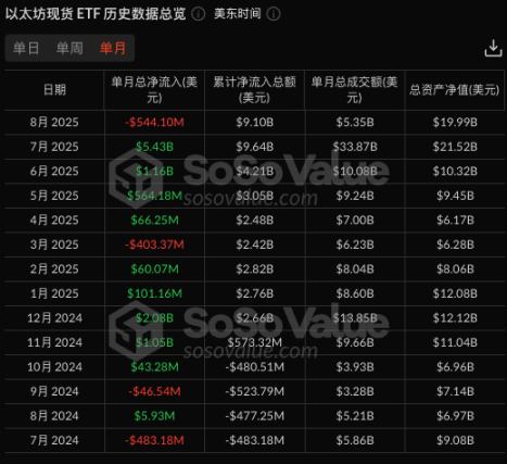 Lido 裁員 15%，以太坊質押戰爭進入下半場
