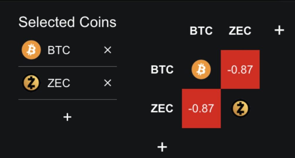 3 Altcoin yang Patut Diperhatikan Jika Bitcoin Jatuh ke Level $80.000! image 0