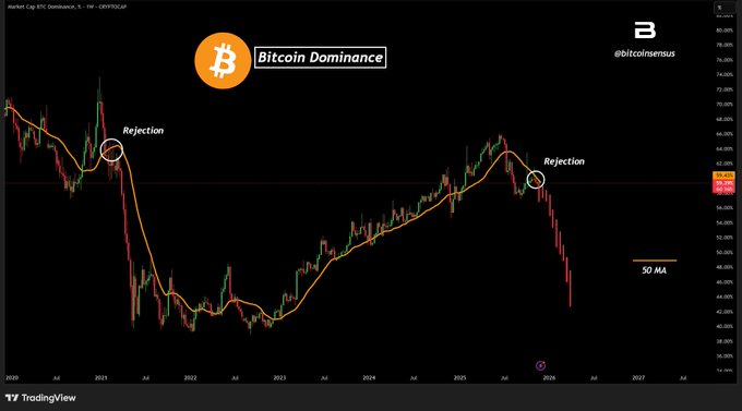 Altseason 2025 Tertunda? Data Baru Menunjukkan Mengapa Kripto Belum Meledak
