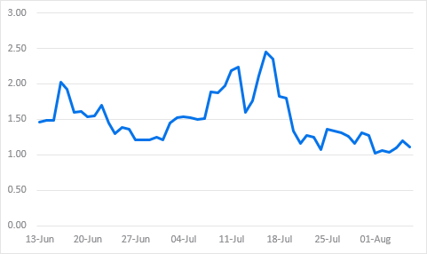 比 ETF 更具吸引力！渣打銀行：以太幣財務公司「非常值得投資」 image 0