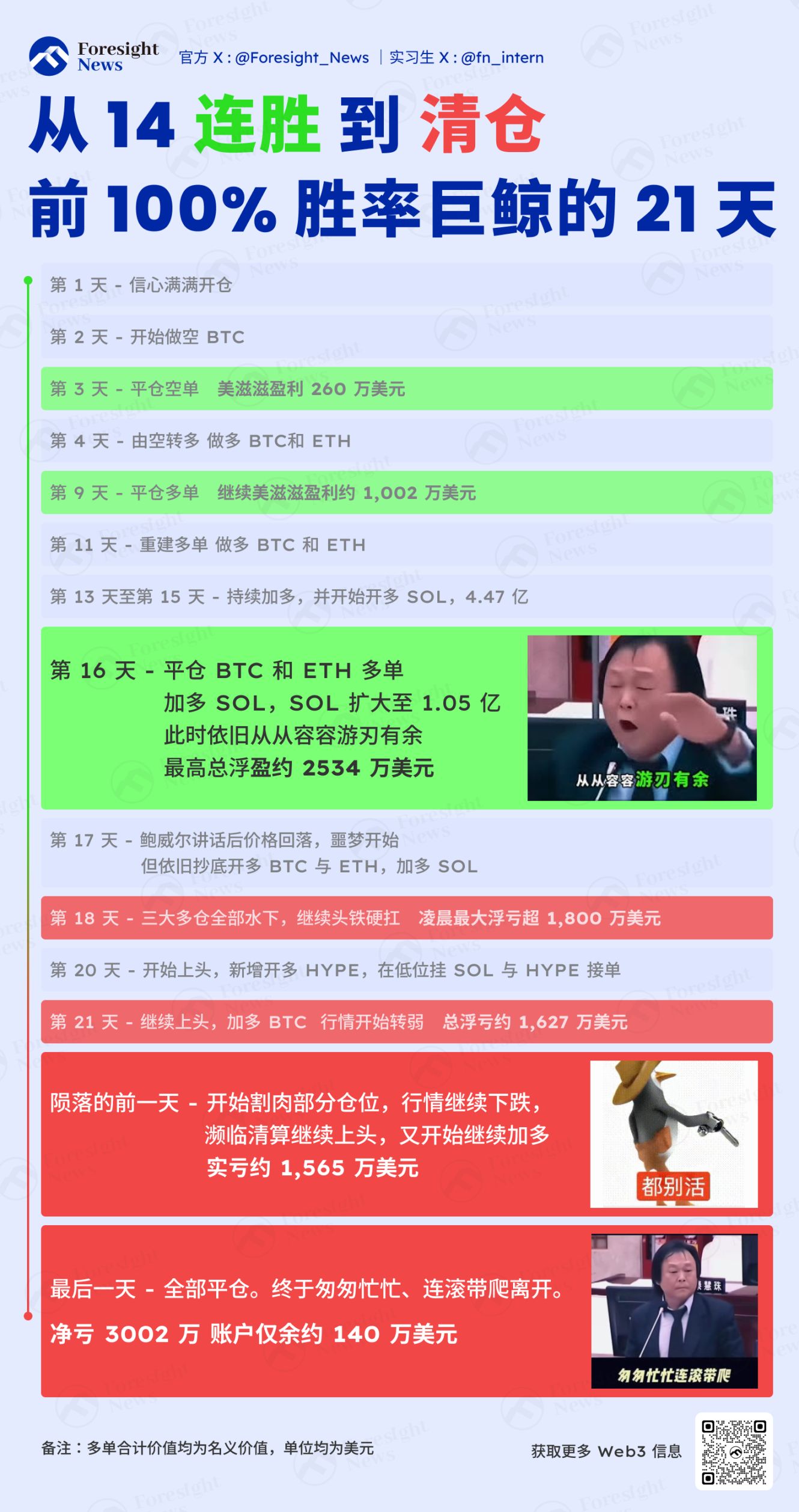 O mito da taxa de vitória de 100% chegou ao fim: como as baleias esvaziaram seus próprios bolsos? image 1