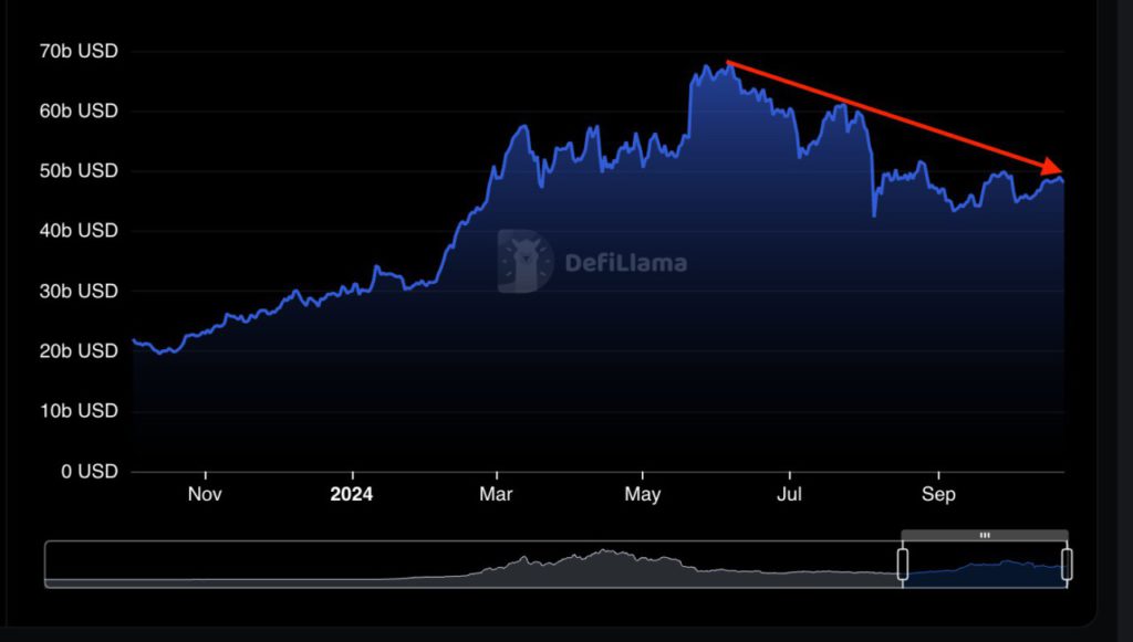 Ethereum Menuju Rp35 Juta? Ini Dia 4 Sinyal Prediksi Penurunan Harga ETH Menurut Analis image 2