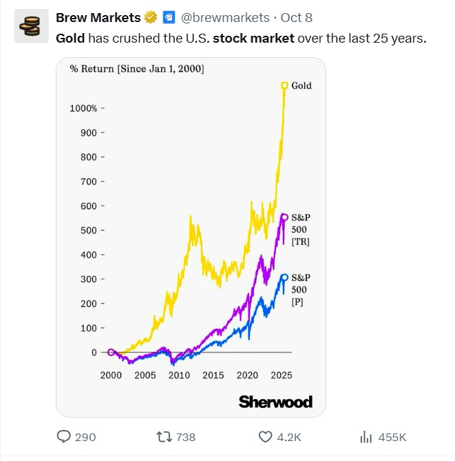 Это происходит: Доверие к фиатным валютам рушится image 0