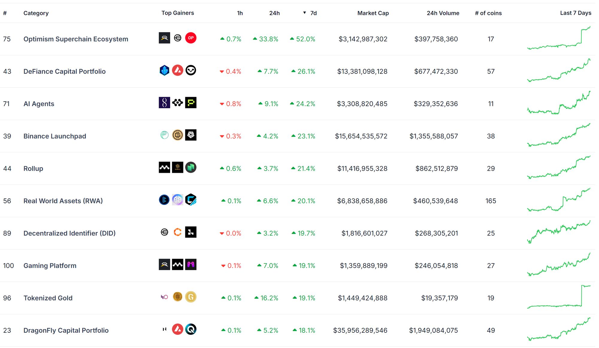 加密市场观察:BTC突破62K美元关键点位,山寨币趁势崛起? image 20