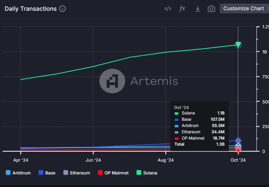 ETH/SOL 三年持有经验总结:市场数据与生态发展方向 image 6