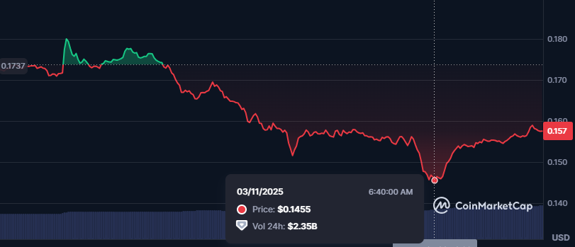 OG Meme Coin Dogecoin to Hit $0.12 in the Next 3 Days? image 0