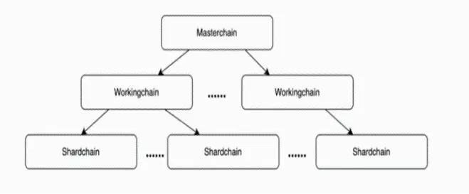 The Ton ecosystem has strong potential, but it may be difficult for large VCs to enter the market image 5