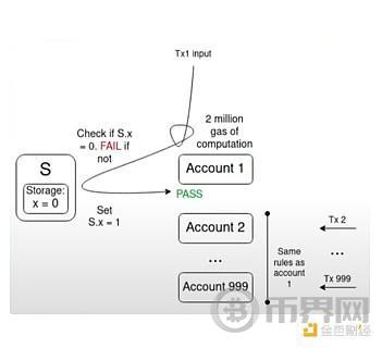 Vitalik:以太坊协议的未来——The Splurge image 4