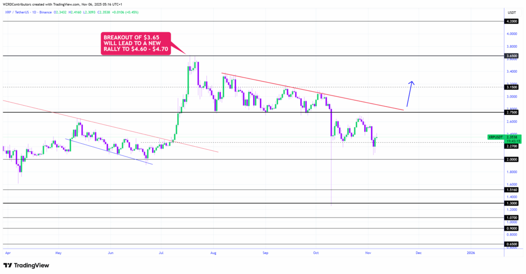 Цена XRP достигнет $5 на фоне рекордной скупки новых кошельков и крупных обновлений Ripple? image 2