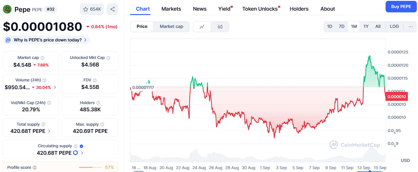 Pepe Bulls Expect 25x, Yet Ozak AI Presale Investors See Life-Changing 100x ROI image 0