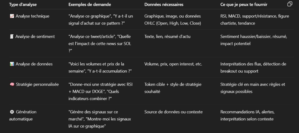 Le Chat vs ChatGPT : Qui détecte le mieux les signaux d’achat/vente ? image 4