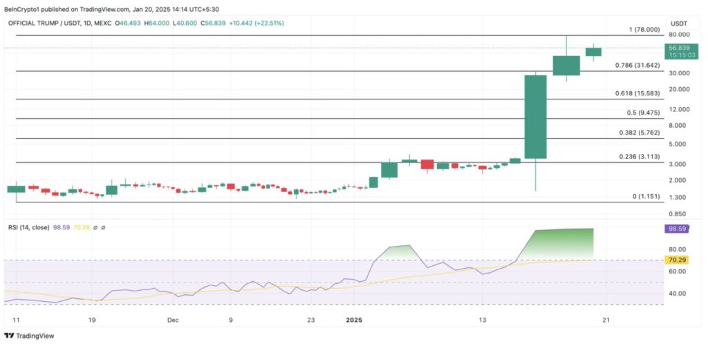 3 Crypto yang Menjadi Fokus Pasar di Akhir Januari 2025 image 0