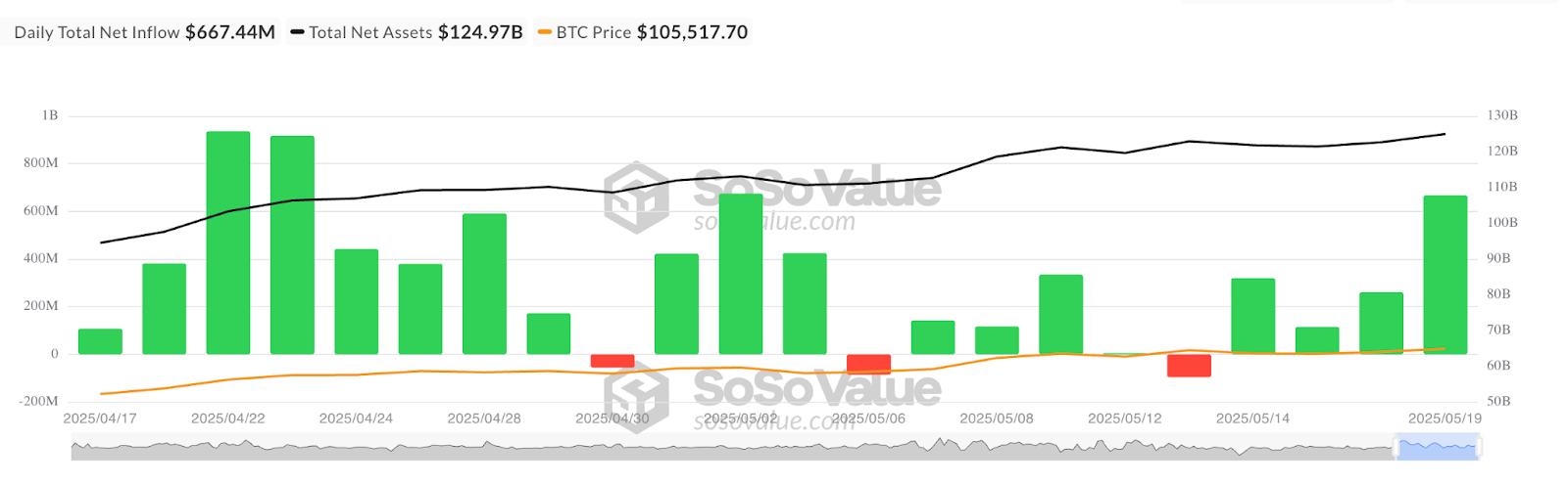 BlackRock Nears Bitcoin Dominance: Could It Surpass Satoshi Soon? image 1