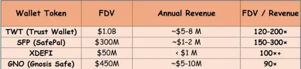 深度剖析 MetaMask 代币背后的机会与隐忧 image 5
