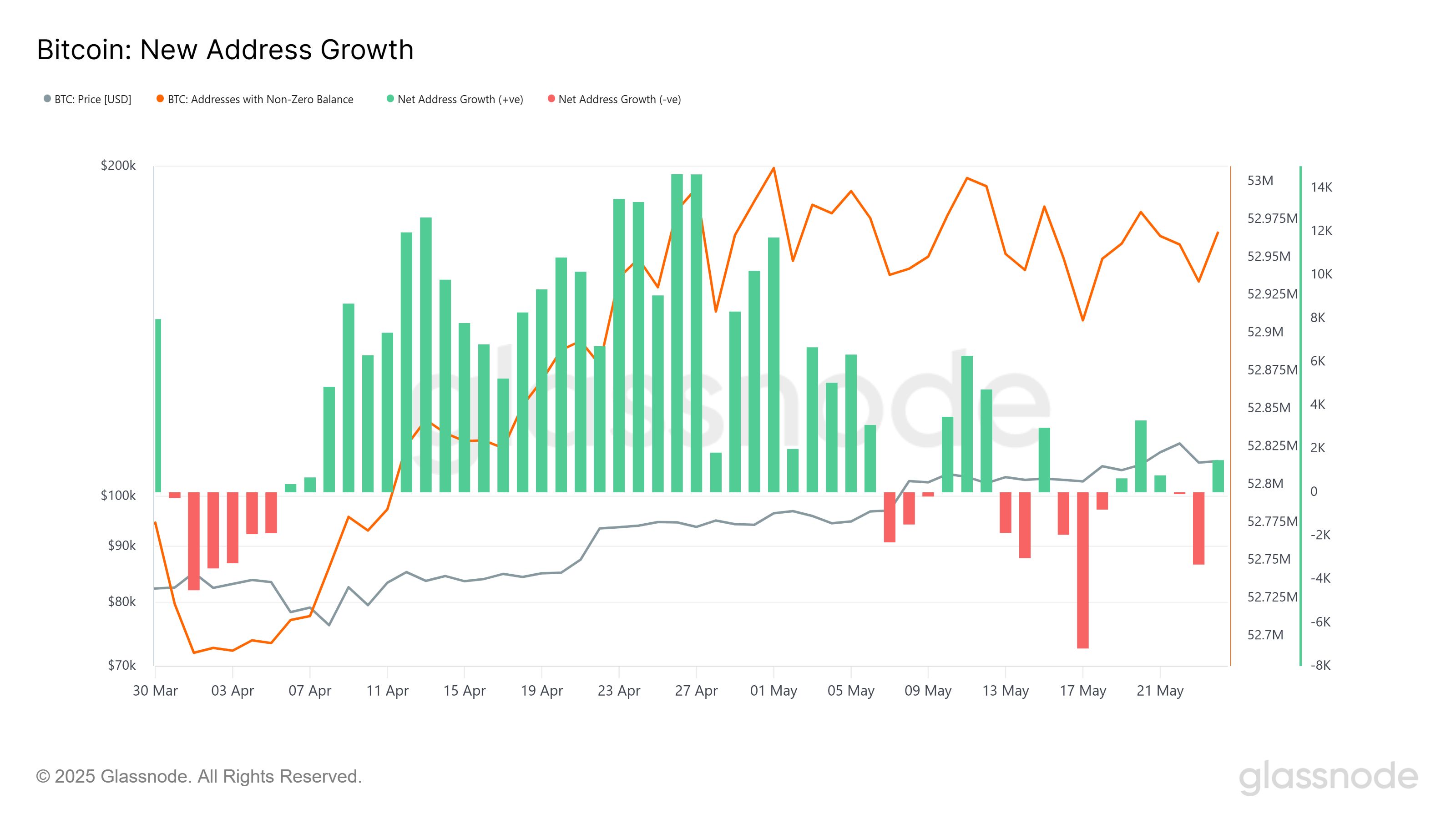 Bitcoin Long-Term Holders Data Hint When the Next All-Time High Might Be image 1