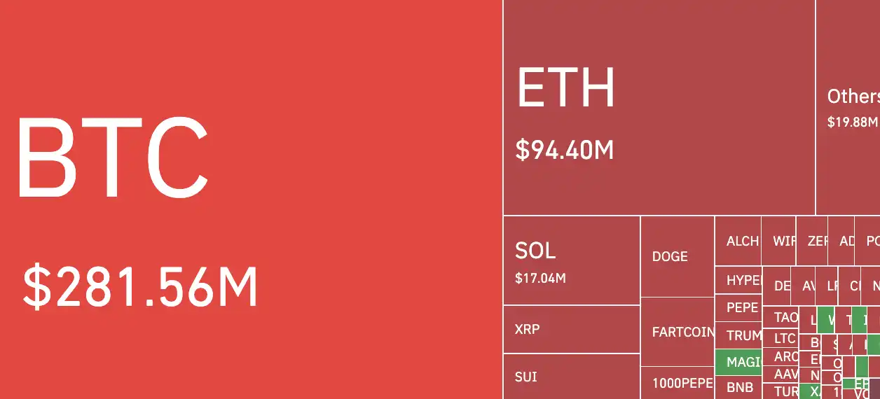 Bitcoin Surges 7%, Is the
