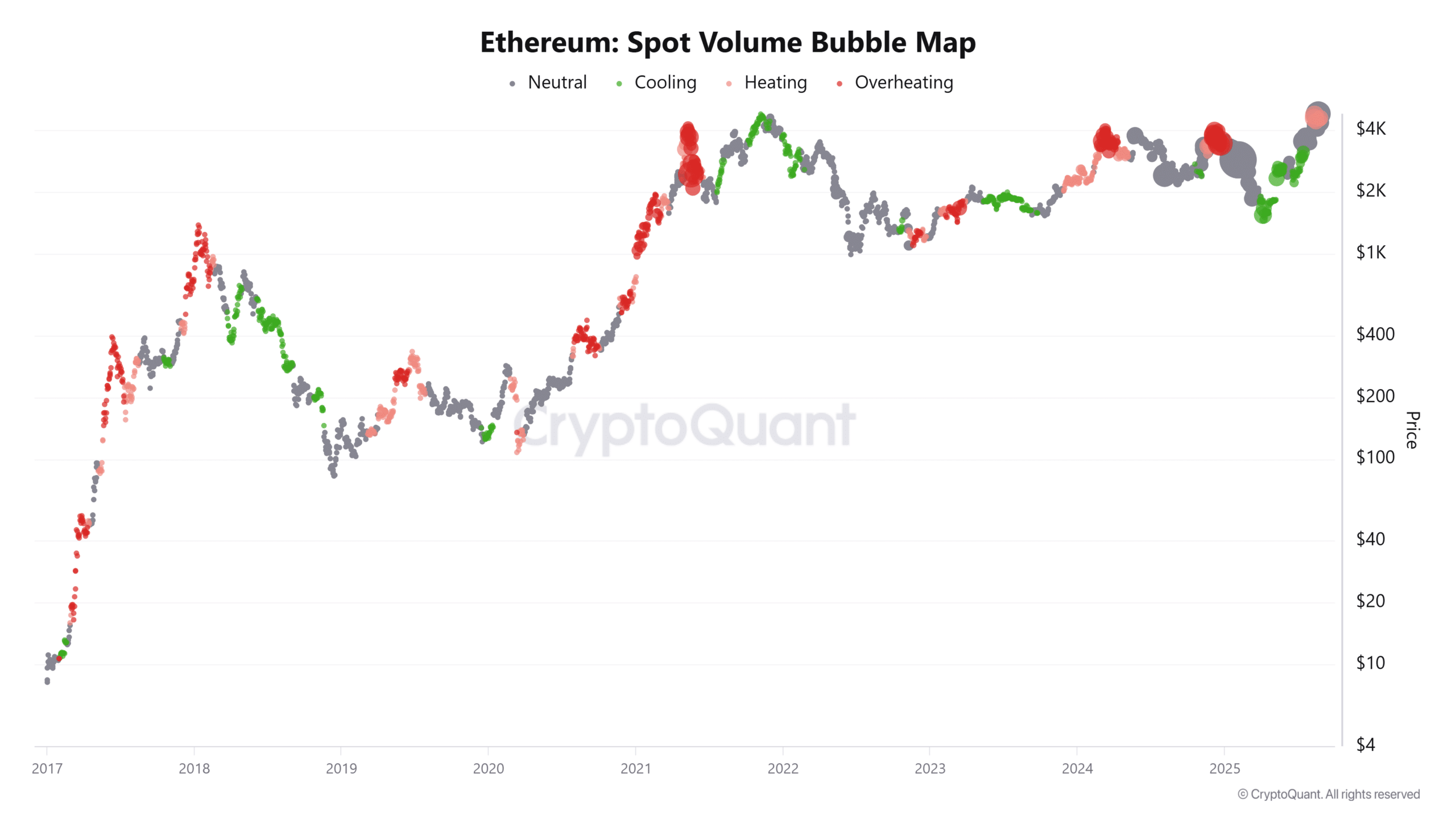 Venda de Ethereum por baleias pode apertar a liquidez em meio à intensa atividade à vista e liquidações de posições vendidas image 0