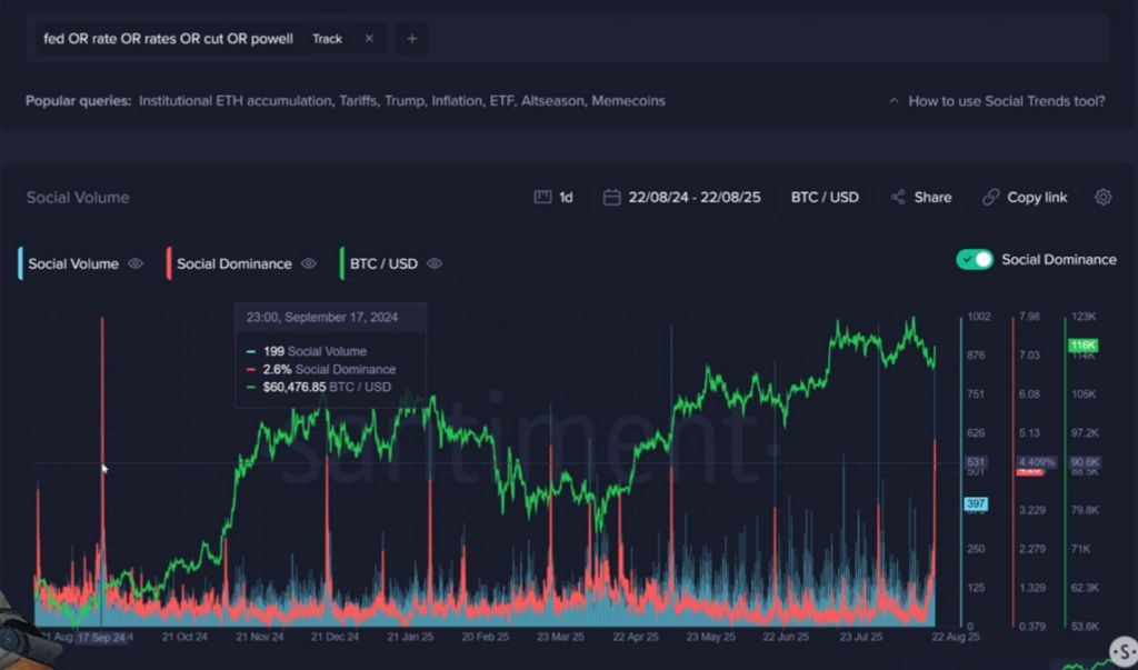 Crypto : Santiment alerte sur un emballement dangereux après le discours de Powell image 3