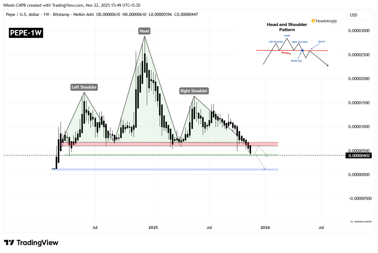 Pepe (PEPE) Testing Crucial Support Post-Breakdown — Can a Retest Move Halt the Downtrend? image 1