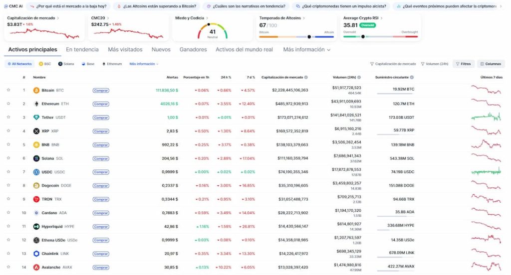 Hora crítica para los futuros de criptomonedas: se esfuman más de 105 millones de dólares image 1