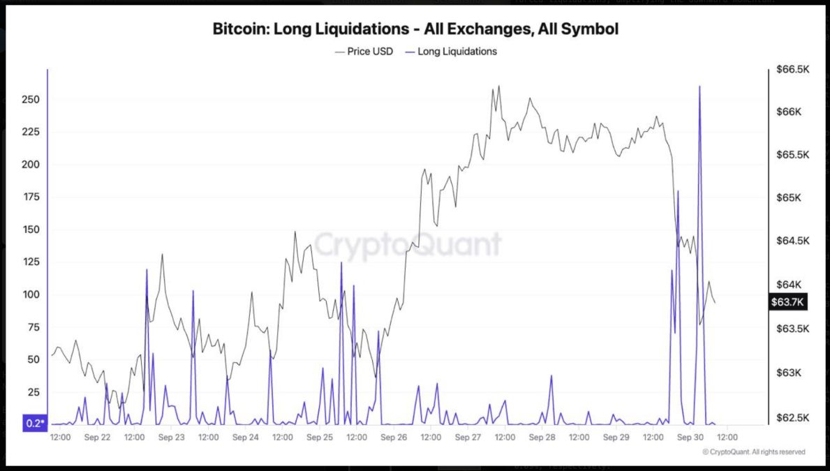 Giá Bitcoin giảm trong bối cảnh thị trường tương lai 'long squeeze': CryptoQuant image 0