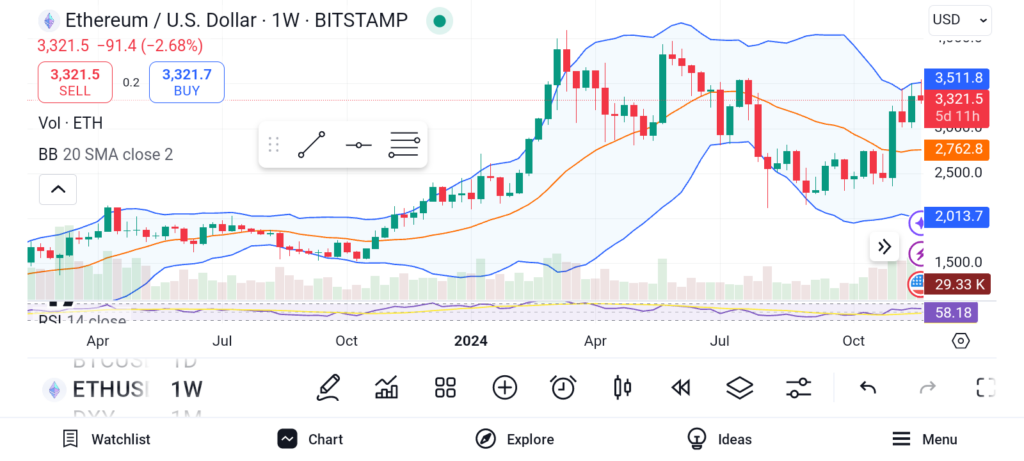 Will These 3 Altcoins Spark the Year-End Crypto Surge? image 0