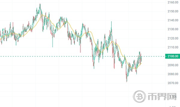 这4种加密货币将在牛市中反弹上涨近10倍! image 4