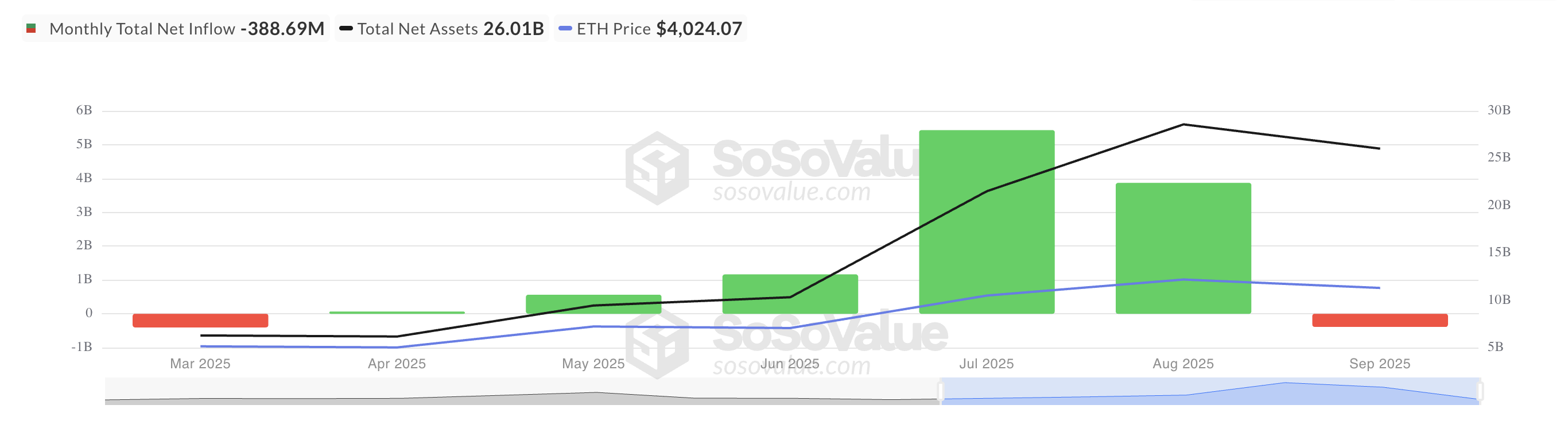 À quoi s'attendre d'Ethereum en octobre 2025 image 1