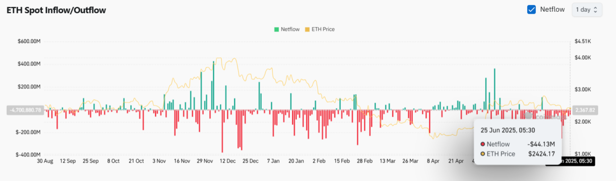 Ethereum Price Trapped in Symmetrical Triangle as Monthly Chart Shows Bearish Double Top image 3